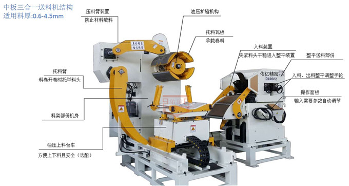 中板三合一送料机（料厚0.5-4.5mm）插图