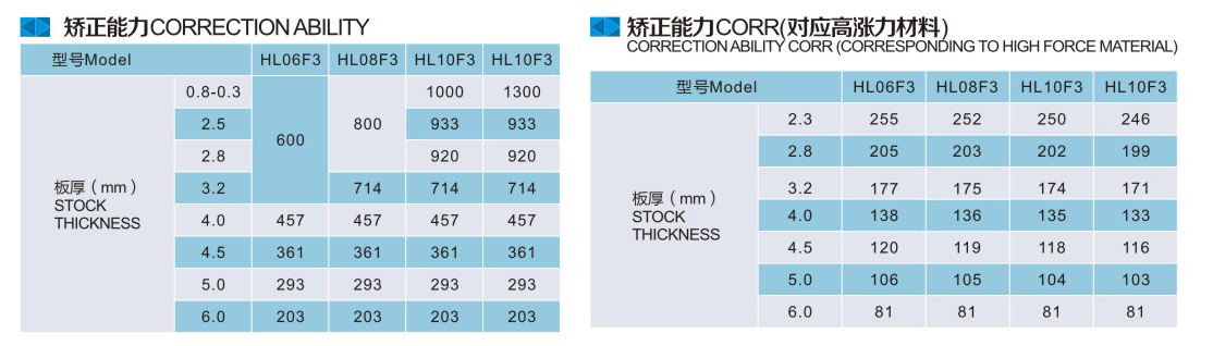 超厚板三合一开卷整平送料机(料厚1-10mm)插图2 超厚板三合一开卷整平送料机(料厚1-10mm)插图2