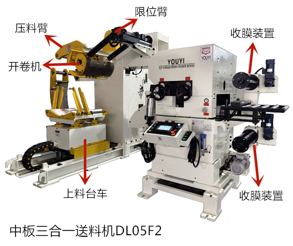 中板三合一送料机带收膜功能插图